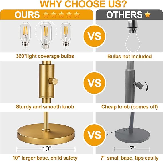 WAF-TOP Dimmable Gold Floor Lamps for Living Room, 3 Light Tall Floor Lamps for Bedroom with 3 Elegant Teardrop Cage Heads & 800 Lumens LED Edison Bulbs, for Living & Reading Room, Bedroom, Office & Nursery